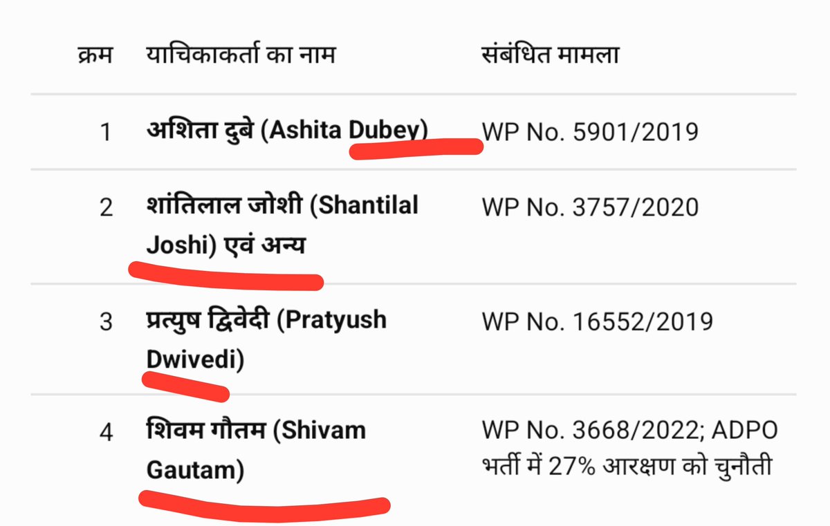 TyrantOppressor's tweet photo. All 4 petitioners who challenged the increase in OBC reservation from 14% to 27% in MP are Brahmins.

OBCs should understand that their enemies are not Dalits or Muslims. https://t.co/UJk5ZaXrh9