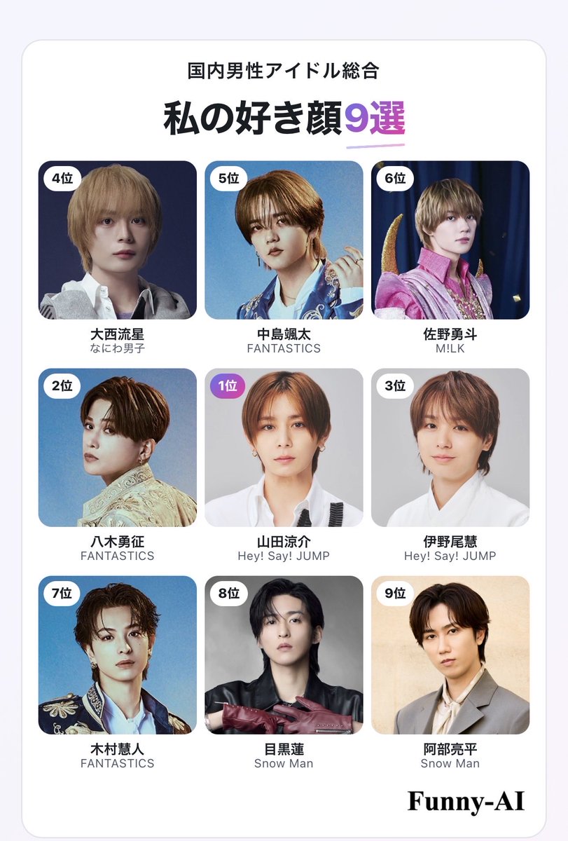 kei_gloss's tweet photo. やまちこ
永遠のアイドル👑

私の国内男性アイドル総合好き顔9選
1位 山田涼介
2位 八木勇征
3位 伊野尾慧
4位 大西流星
5位 中島颯太
6位 佐野勇斗
7位 木村慧人
8位 目黒蓮
9位 阿部亮平

#国内男性アイドル好き顔TOP9 #FunnyAI https://t.co/gp1U8656I8 https://t.co/jvBgYdEBUv