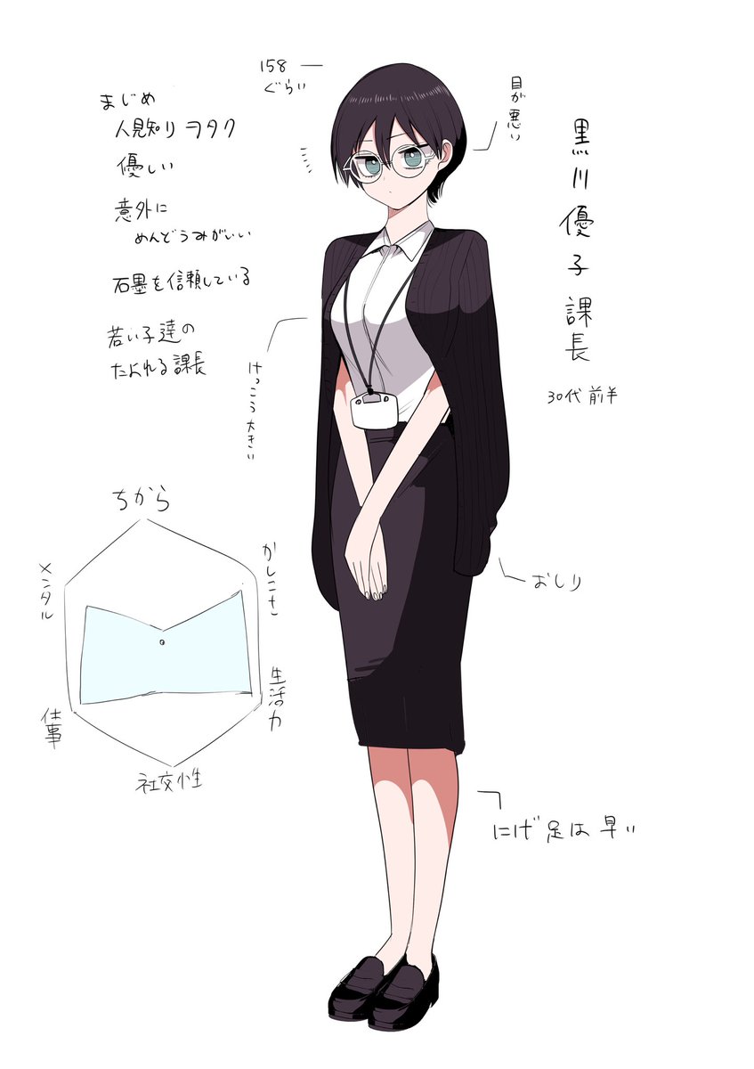 zurikishi's tweet photo. 黒川課長 https://t.co/Q4JD2nX5m7