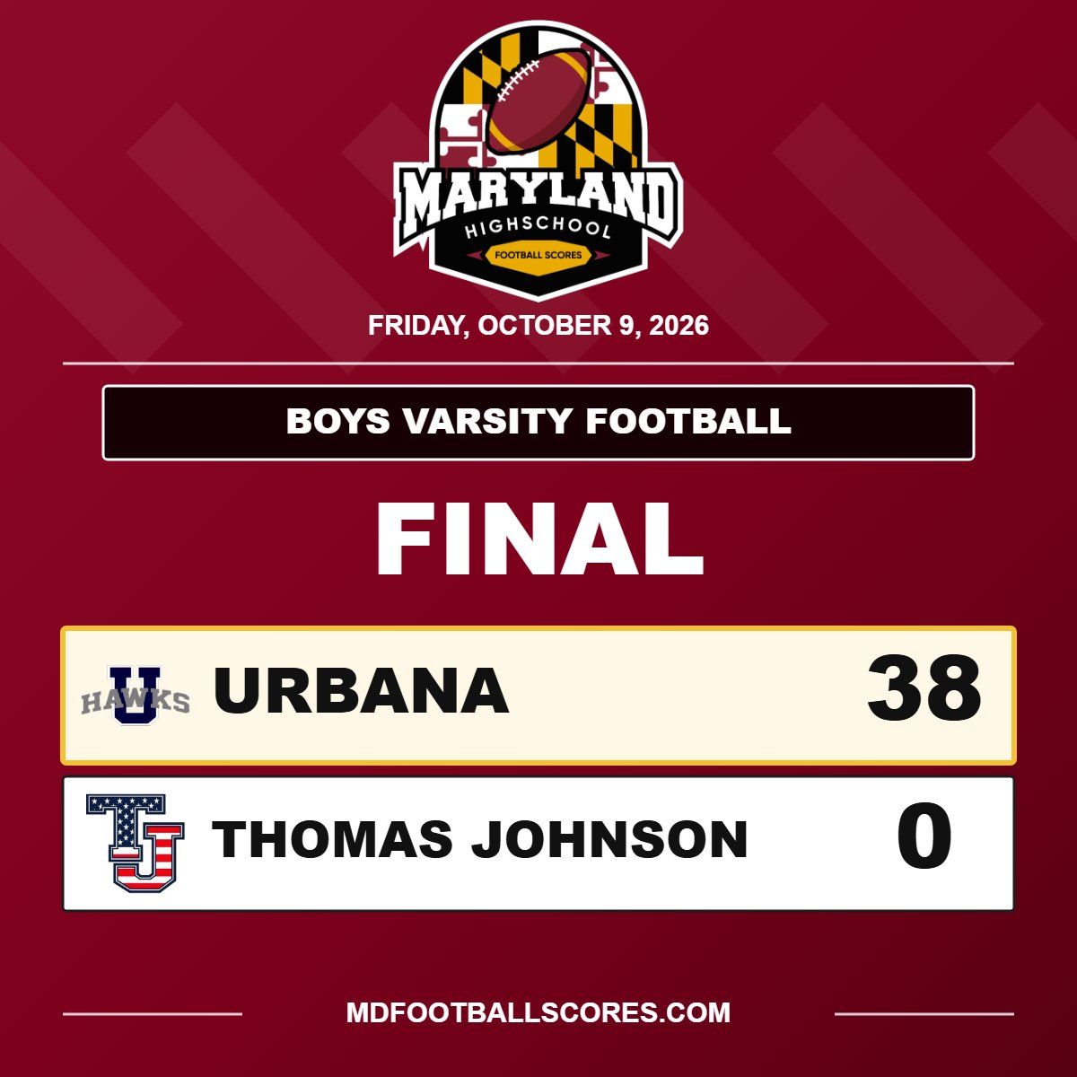 mdHSscores's tweet photo. FINAL
@UrbanaHawksFB @GTJHSAthletics 
#mdhsfootball https://t.co/5HOimrZ3Qs