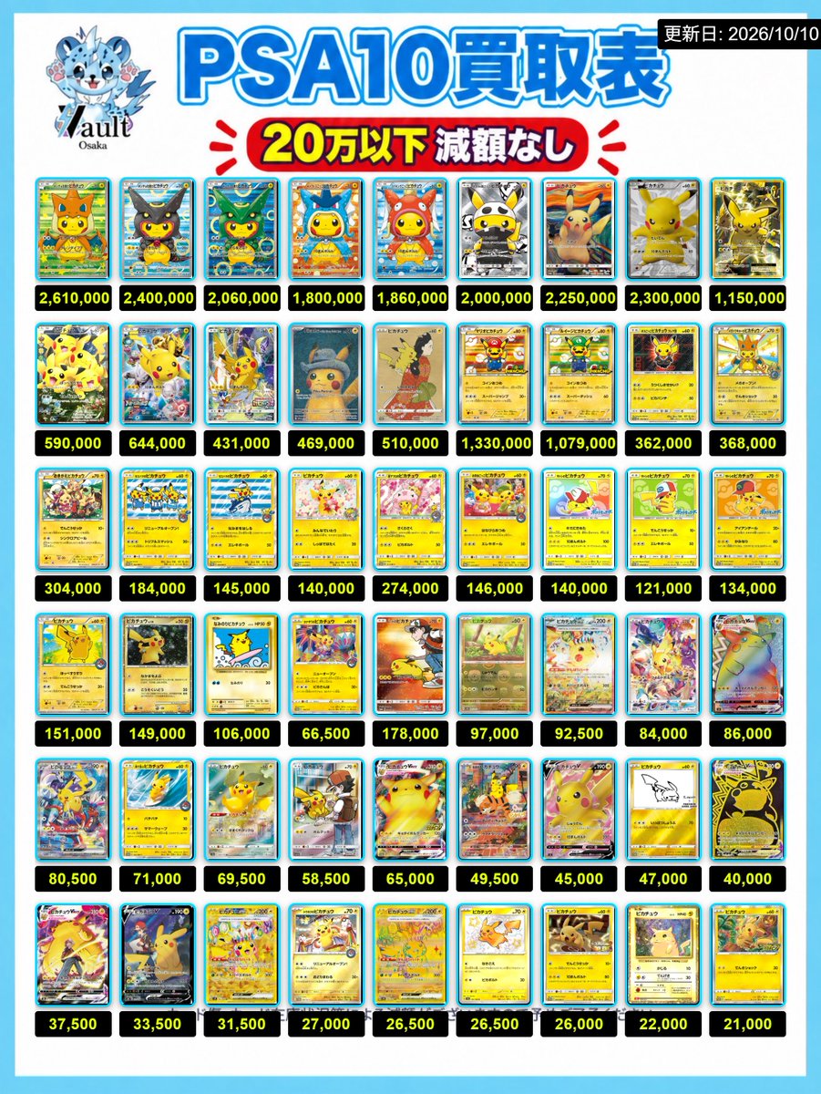 Vaultosaka's tweet photo. 【ポケカPSA10強化買取】⚡️10/10更新

💰その場で現金お支払い可能でございます💰

20万円以下のカードは減額なしとなっております✨

ポケカPSA10の買取表になります🚨
是非対象PSA10をお持ちの方はVault大阪でお待ちしております🔥
※こちらの買取表は当日のみ適応となります。hyo
また、必要数集まった場合予告なく金額が変更となる場合がございますのでご了承くださいませ。

ポケカを売るならVault大阪まで⚡️

郵送買取をご希望の方はDMまでお問い合わせください！

👇求人に関しての詳細・応募はこちら
https://t.co/cdSjbY4SpB

⇩ツリーに続きます⇩

#Vault大阪
#オタロード
#買取
#買取表
#ポケモン
#ワンピース
#ボックス
#PSA10 
#シングルカード
#現金払い