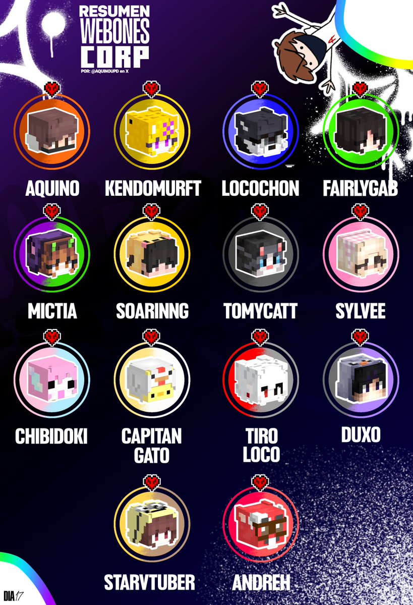AquinoUpd's tweet photo. Asi termina Webones Corp y Webones Corp Asociados este día 17 de DEDsafio Minecraft 4.

SoyHero perdió el Gulag así que es oficialmente el primer eliminado del Team.

Ded murió permanentemente así que apartir de hoy TODAS las muertes son PERMANENTES, nadie puede revivir. https://t.co/pNqxMZc0BO