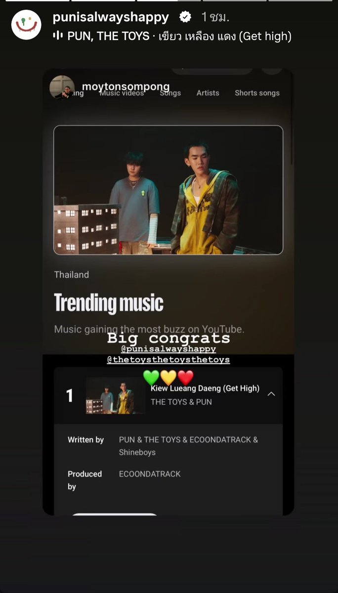 AOM_3G's tweet photo. #1 เพลงมาแรง 🟢🟡🔴 แรงไม่หยุด สุดมาก 🎉

แล้วพี่มอยเจ้าของวอทเดอะดัท แกชอบปันมากอยากได้ปันมาอยู่ในค่ายนานล่ะ จีบปันตั้งแต่สมัยออกจากค่ายเก่า ตอนนี้สมใจแกล่ะ  ปันทอยคู่หูพีระมิด 555555

#เขียวเหลืองแดง
#PUN #THETOYS https://t.co/3ojIf8paKD