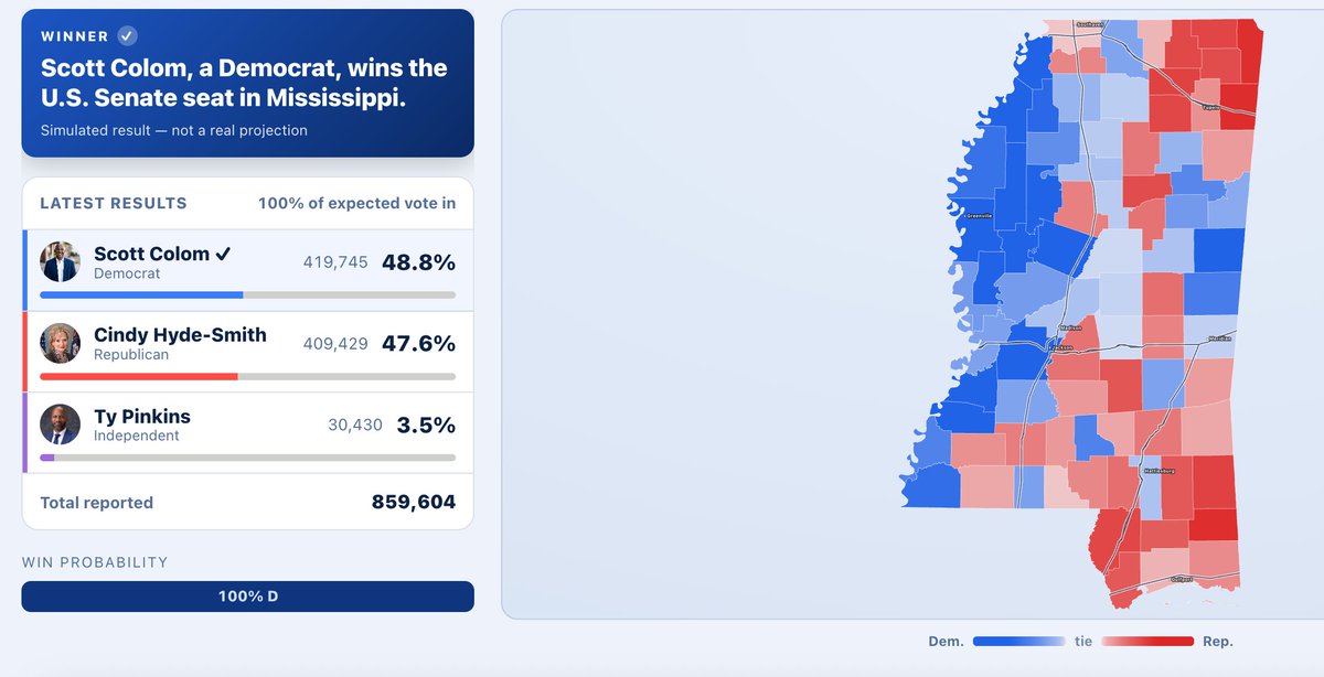 davidslosttt's tweet photo. The Dem insiders I know have been telling me Mississippi is competitive for months and I'm starting to kinda come around

WWC voters who have every reason to swing Dem, supercharged black turnout from Callais, R+10 polls in Arkansas, and a huge candidate quality difference... https://t.co/x0eDWIh2TY