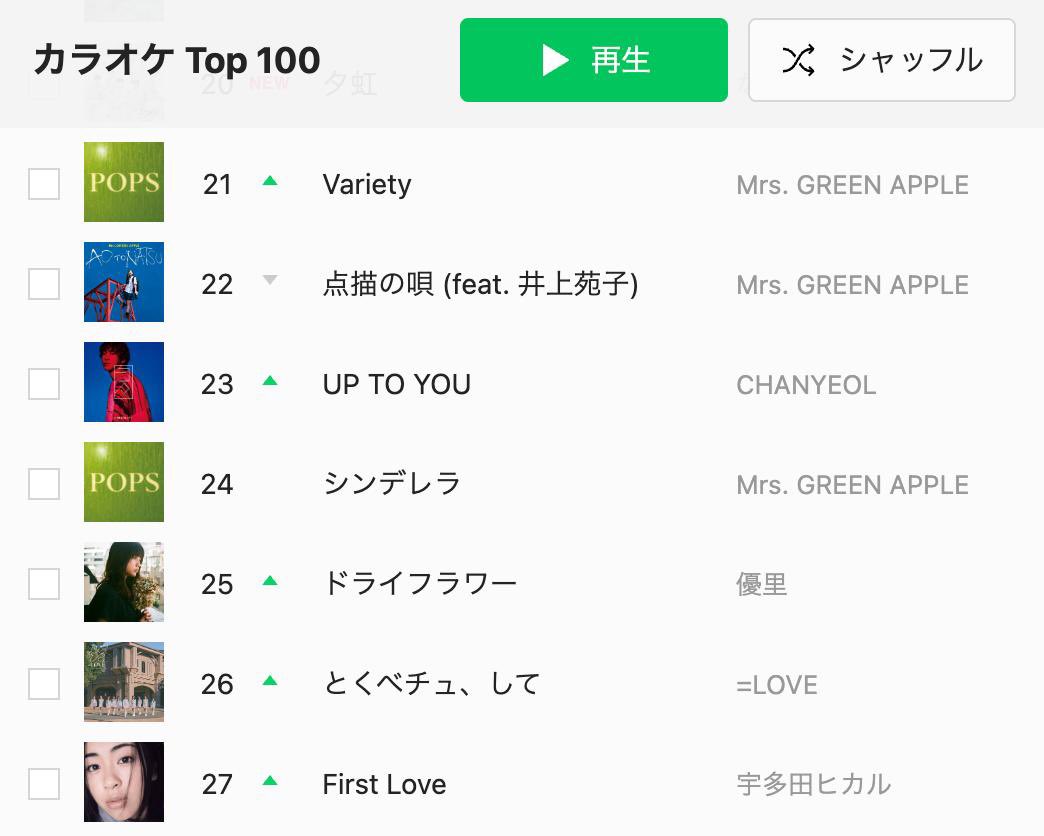 no_loey_no_life's tweet photo. It actually went up 70 spots and is now at #23! And look at the songs close to it OMG queen UP TO YOU 🙌 https://t.co/EuVeWEkO49