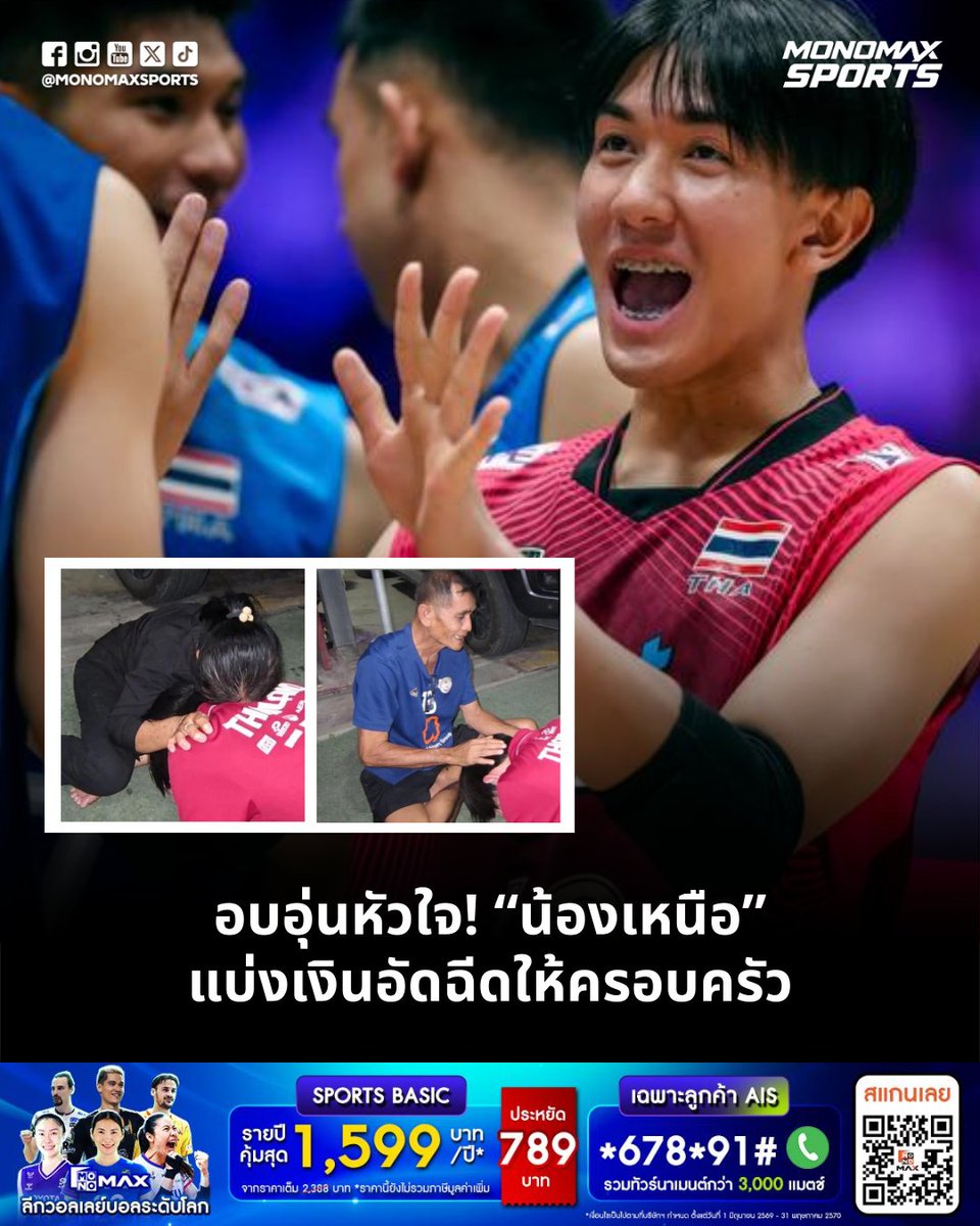 MonomaxSports's tweet photo. #วอลเลย์บอลชาย | อบอุ่นหัวใจ! “น้องเหนือ” นำเงินอัดฉีดมอบให้ครอบครัว

“น้องเหนือ” นครินทร์ อินธนู ลิเบอโร่ดาวรุ่งทีมชาติไทยวัย 20 ปี เพิ่งเสร็จสิ้นภารกิจรับใช้ชาติในศึกใหญ่ ทั้งรายการชิงแชมป์เอเชียและเอเชียนเกมส์ โดยทำผลงานได้อย่างยอดเยี่ยม พาทัพตบหนุ่มไทยคว้าอันดับ 5 ได้ทั้งสองรายการ

ล่าสุดหลังจบภารกิจ เจ้าตัวได้เดินทางกลับบ้านเกิดที่จังหวัดราชบุรี นำเงินรางวัลอัดฉีดที่ได้มาจากน้ำพักน้ำแรงและความทุ่มเท มอบให้คุณพ่อคุณแม่ เรียกว่างดงามทั้งผลงานในสนาม และน่าประทับใจแฟน ๆ ลูกยางไทยทั่วประเทศ 🇹🇭❤️

#StrongerThailand #เชียร์ไทยไปด้วยกัน #volleyball #วอลเลย์บอลชาย #วอลเลย์บอลทีมชาติไทย #ทีมชาติไทย