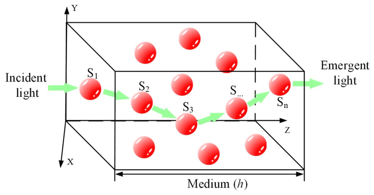 Atmosphere_MDPI's tweet photo. π Welcome to Read!
π‘ Research on the Attenuation Characteristics of LiDAR Transmission Energy in Different Atmospheric Environments
π https://t.co/9ZNUhWqHwy
#LiDAR #AtmosphericOptics #Aerosols #AtmosphereJournal #OpenAccess https://t.co/kpe1BRUJQR