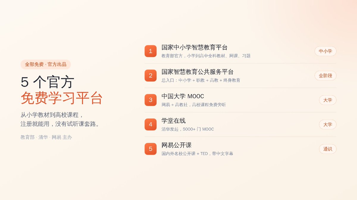 _Striped_tiger's tweet photo. 5 个官方免费学习平台，小学到考研全覆盖

教育部和高校亲自下场做的，没有试听课套路。

✅ 中小学：教材、网课、习题，手机和平板都能装
✅ 大学以上：高校课程免费旁听，5000+ 门 MOOC
✅ 名校公开课和 TED 也有，基本都带中文字幕

先存下来，比自己到处找资料省事。 https://t.co/F8RICTpnJc