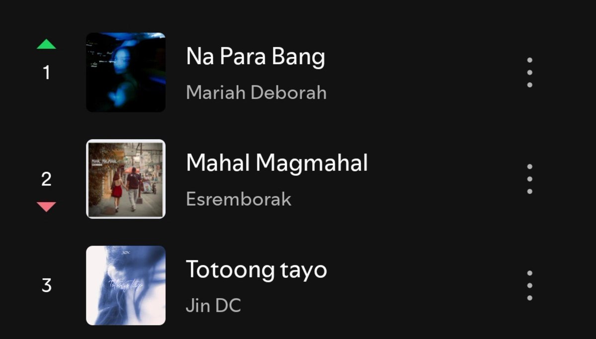 Deonnu20917's tweet photo. The fact that these three new viral songs are coming from unknown artists, wowww! OPM is thriving, and our songwriters are inspired. Rise, OPM! 👏🏻🇵🇭 https://t.co/0XlpY8RAuc