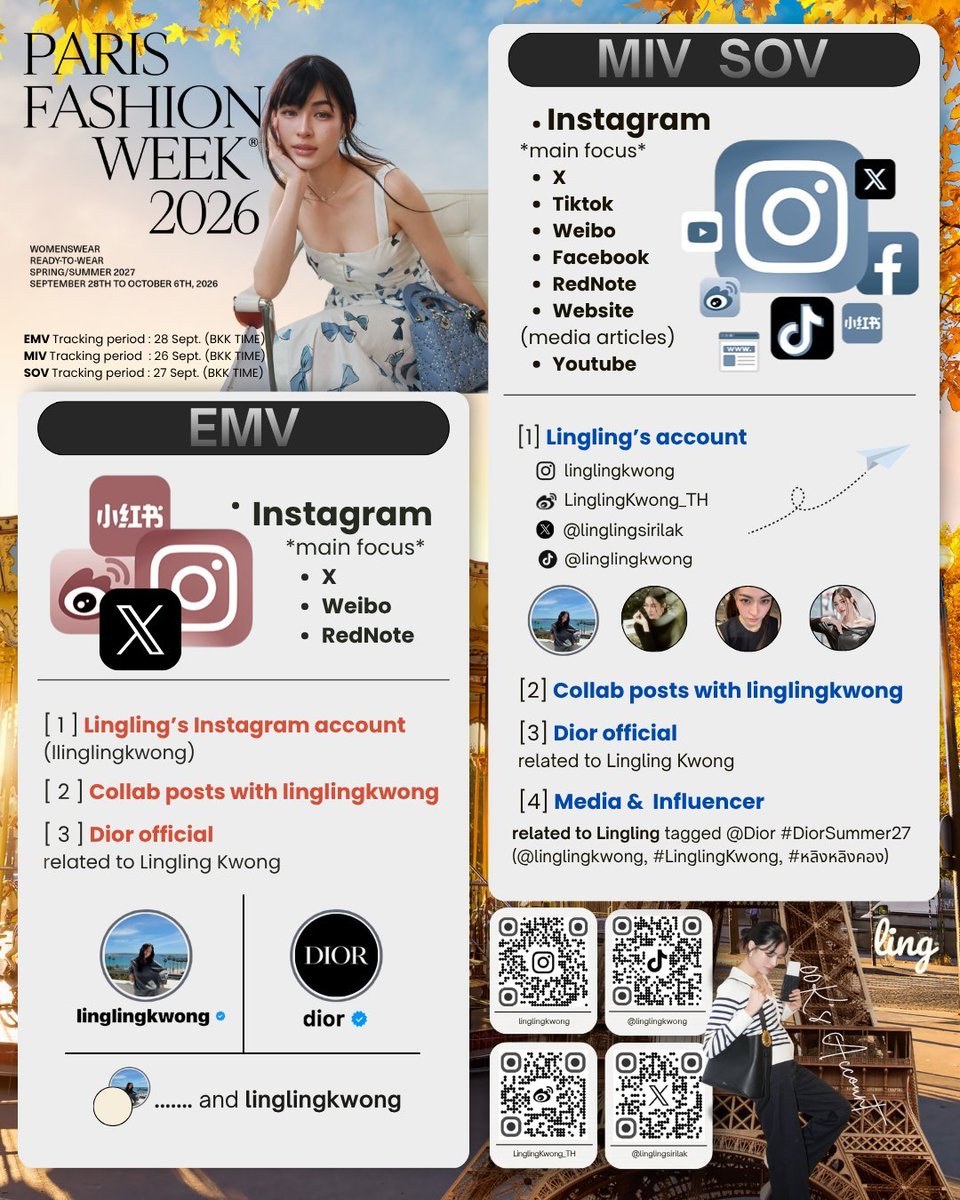 TrendLingTH's tweet photo. 📣ประกาศ MIV ยังไม่จบเรามาทำช่วงเวลาที่เหลือให้เต็มที่กันค่ะ ใครยังค้างจุดไหนเริ่มต่อได้เลยน๊าาาาาาา FOCUS LINGLING KWONG🥰✌🏻

🔗https://t.co/Htub4XtEu5

🔗https://t.co/VquHdzuyGq

#LinglingKwong #DiorSummer27
@linglingsirilak @Dior #PFW https://t.co/DBhzIhuCOL