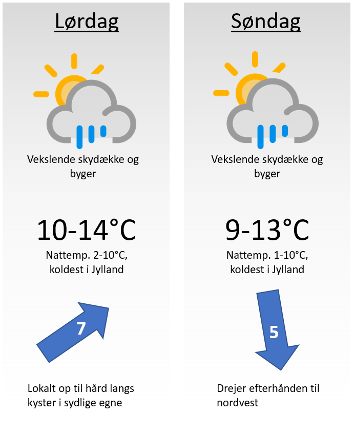 Wechselhaftes Wetter am Wochenende: Schauer und Sonnenschein im Wechsel