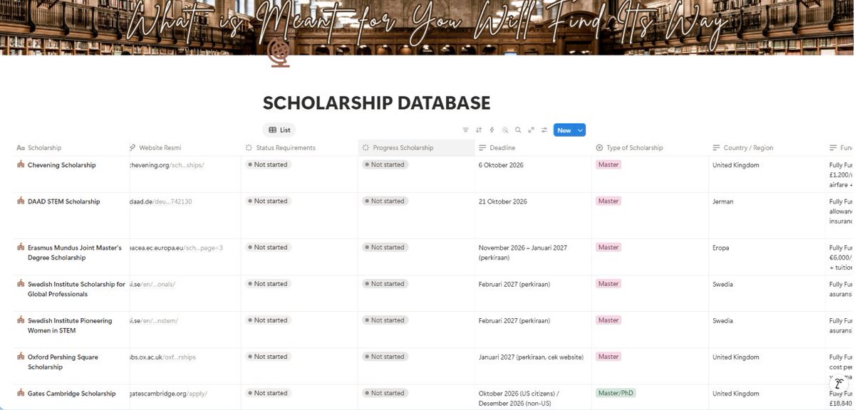 yoonseuliebyeol's tweet photo. template tracker beasiswa luar negeri buat S2 &amp; S3 (mostly S2 sih) — FREE! 
List beasiswanya meliput wilayah Eropa, Asia, Kanada, sampai US.
🔗 : https://t.co/LCDbS5aVDL https://t.co/nBQNJFAvle