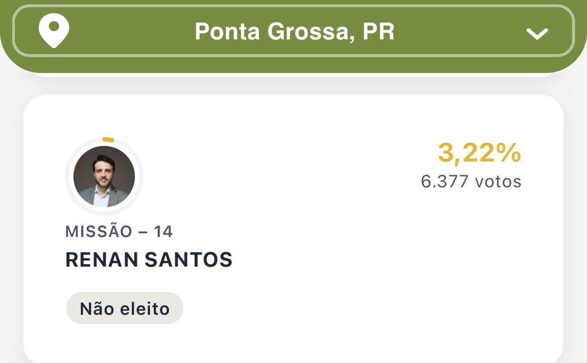 Stremel_Rodrigo's tweet photo. @inevitavelcorte Q.E vereador em 2024: 9.264 https://t.co/rg92G6vpbV