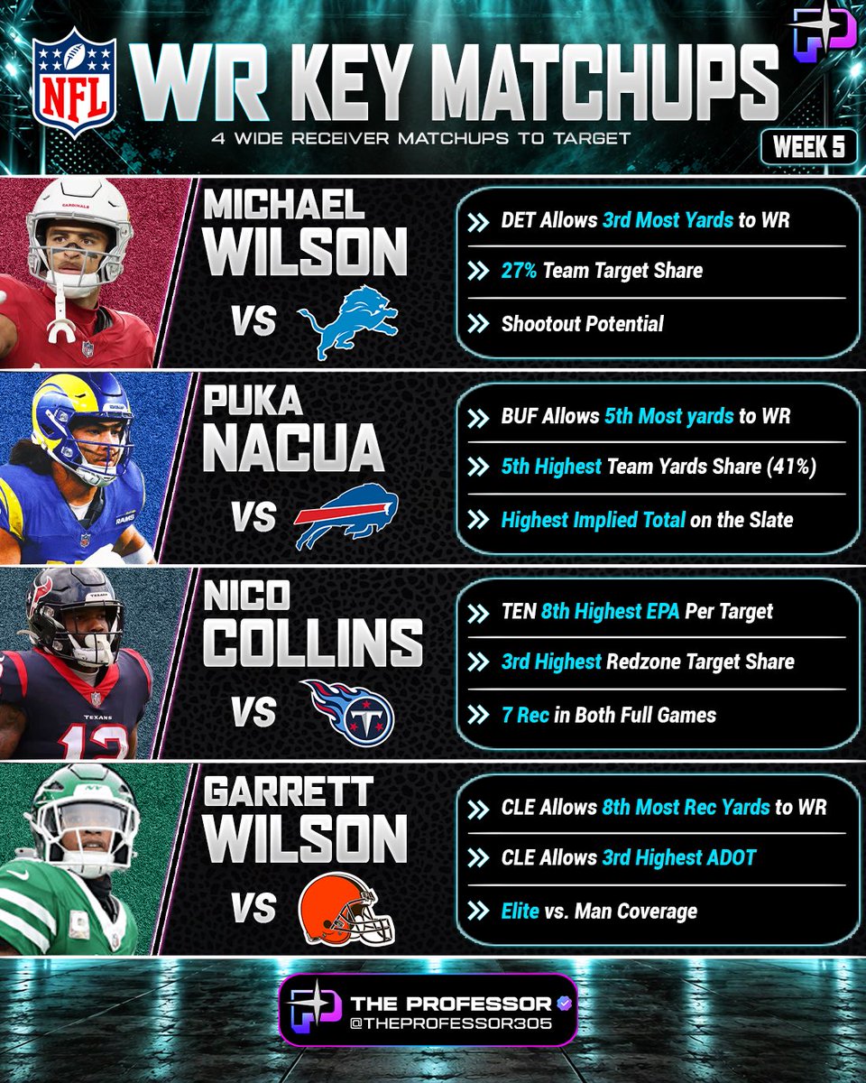 TheProfessor305's tweet photo. NFL KEY MATCHUPS 🏈

QB, RB, WR &amp; TE with favorable matchups this week

Keep these in mind when building slips and setting your fantasy lineups this Sunday 👇 https://t.co/VbfNQxFXLO