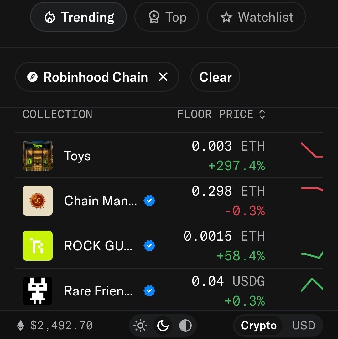 ToysOnRH's tweet photo. Someone did some Friday night cleaning.. @ToysOnRH trending on @opensea 🔥🎰💯👁 https://t.co/IrglWwcQVn