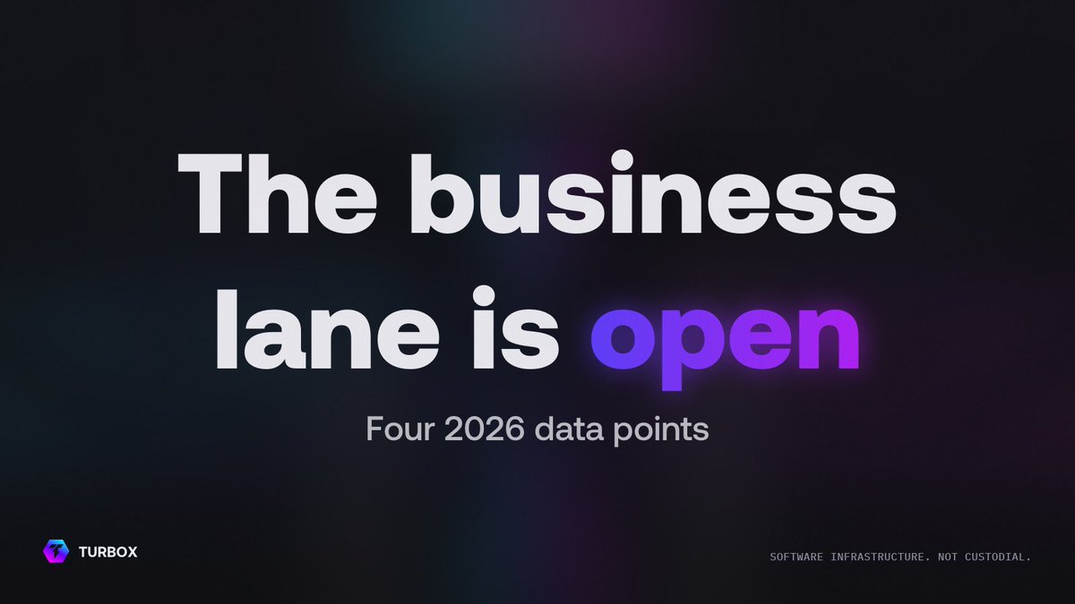TurboXProtocol's tweet photo. 2026 built tokenization for institutions. The lane for everyday businesses is wide open.

Four data points. 🧵 https://t.co/y5m4gavnvG