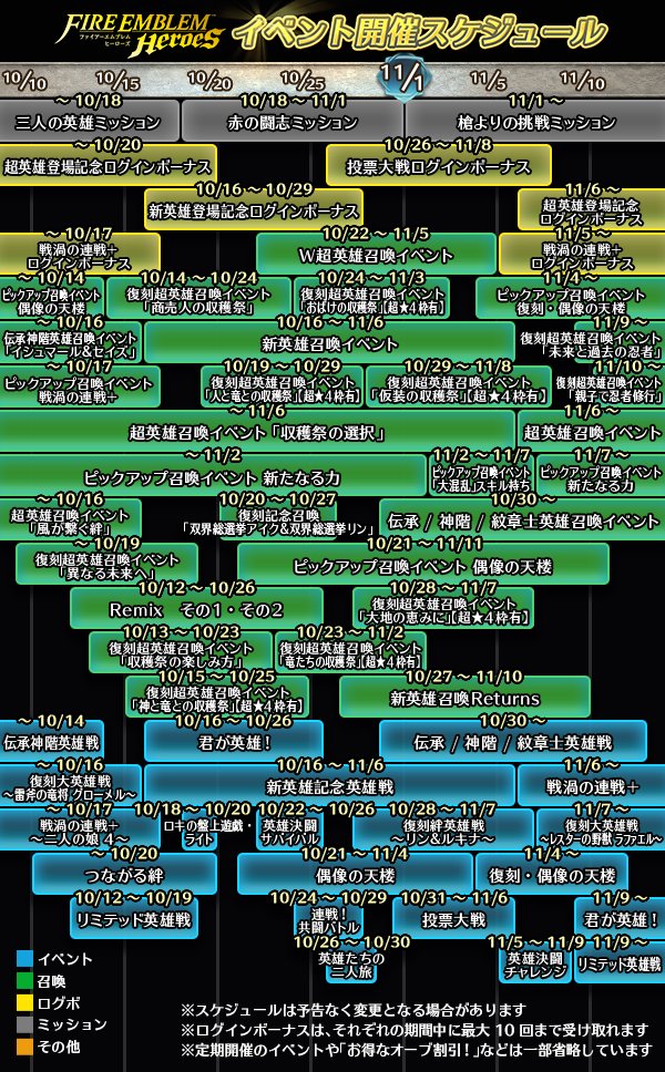 FE_Heroes_JP's tweet photo. 【イベント開催スケジュール】
11月上旬までに開始するイベント情報をお届けいたします。
10月、11月も『ファイアーエムブレム ヒーローズ』をたくさん遊んでくださいね♪

#FEヒーローズ https://t.co/pZlez6WkRi