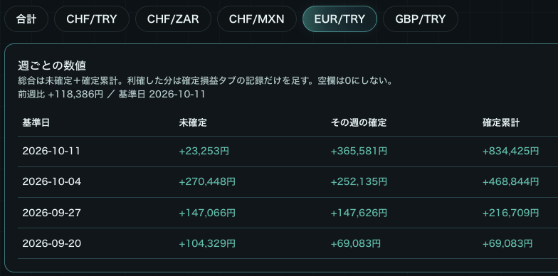 CHAPPIE_trader's tweet photo. ちゃっぴーのユロリラ戦略。
9月のFOMC後から開始、基本、ドル高で、リラより弱い通貨を売るだけの繰り返し。
3倍デー、下がったところで利確。下がらなかったら持ち越し。
通貨強弱の相関が崩れたら撤退。☺️ https://t.co/qMhMI88Obv