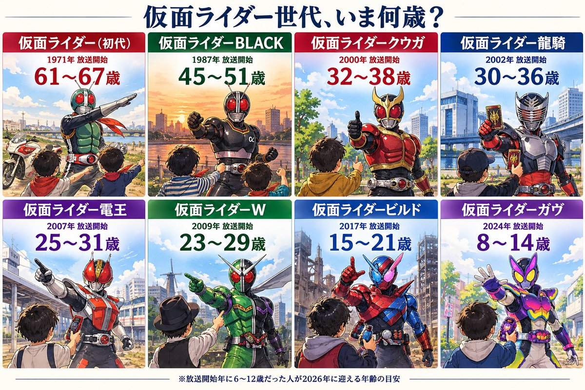 better_mode_ai's tweet photo. あなたはどの世代？ https://t.co/Hfg87TrMwk