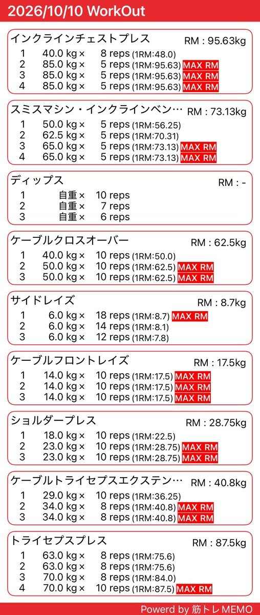 morimoriaomo's tweet photo. きょう
急に4連休になりまして
何をして良いかわからずジムに来ました🧑‍🩰 https://t.co/xud59YzlDJ