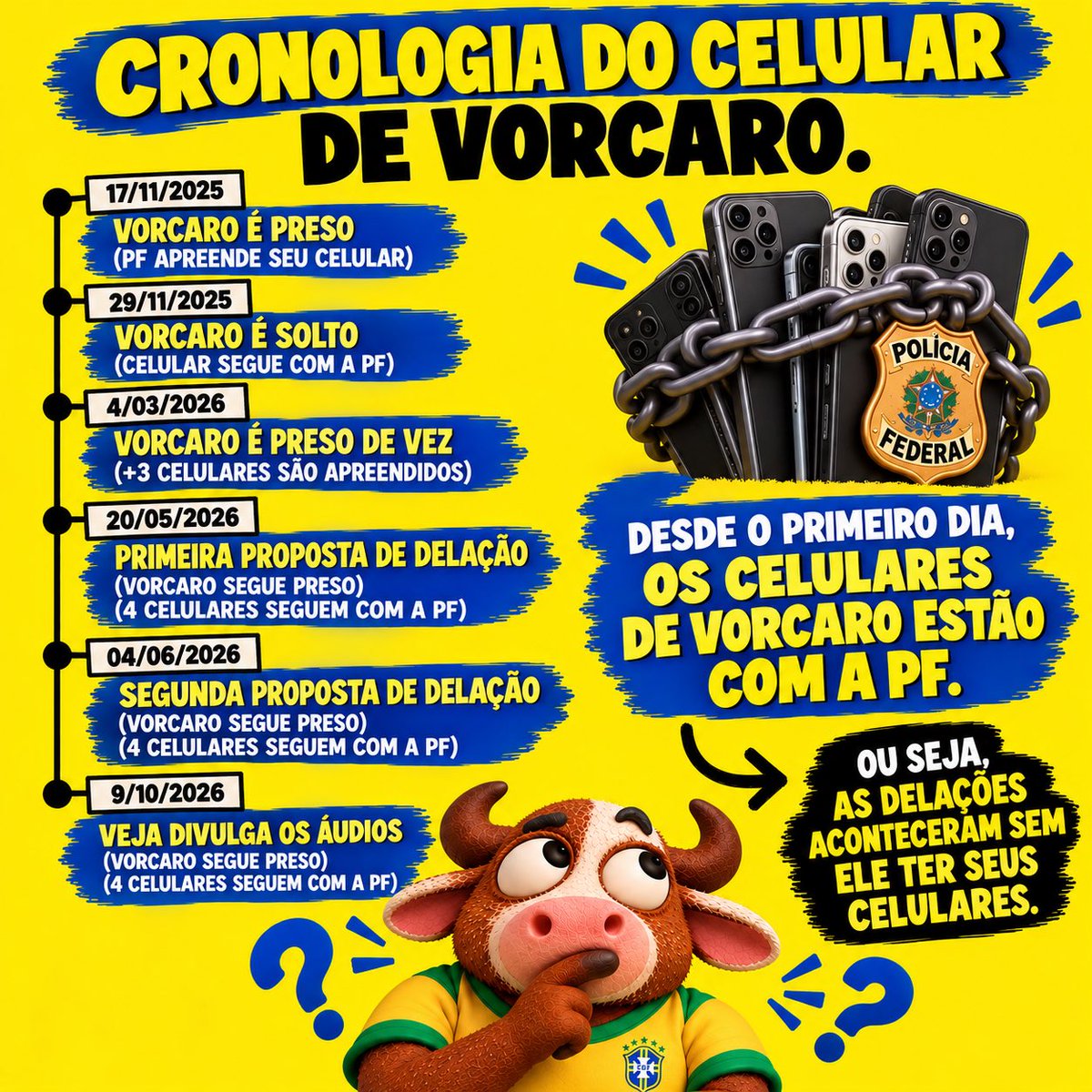 oBoiLele's tweet photo. @FlaviaMSoares76 @FlavioBolsonaro @TSEjusbr @nunesmarquesk Olha ai a verdade.. o tal “audio vazado” nada mais é do que Vorcaro gravando audio de dentro da cadeia e soltando com os amigos pra agradar o Flavio.

A esperança é conseguir facilidades que nao recebe do governo Lula e sua PF. 

Siga@oboilele no insta e tiktok https://t.co/WAT7fA86ER