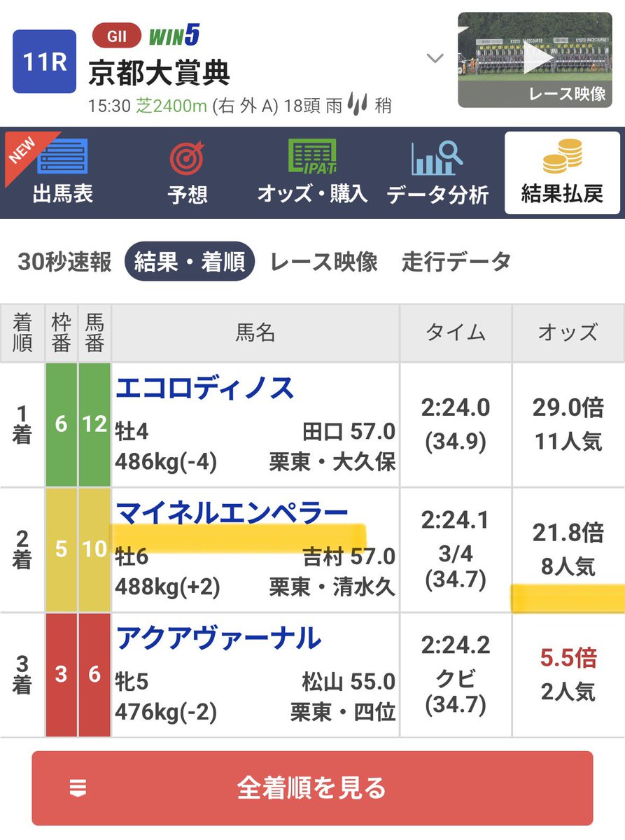 maria_0515_'s tweet photo. 東京9R［必殺買い目付き無料予想］
▶︎3連複(5点) ここも欲しい方は【2点】押して🖐️

💣今週も【◎爆穴メモ馬】激走💣
◎カルネヴァーレ    (83.5倍)🎯10人気
◎カーラベッリーナ (40.2倍)🎯6人気 https://t.co/RDWgeVJsfr