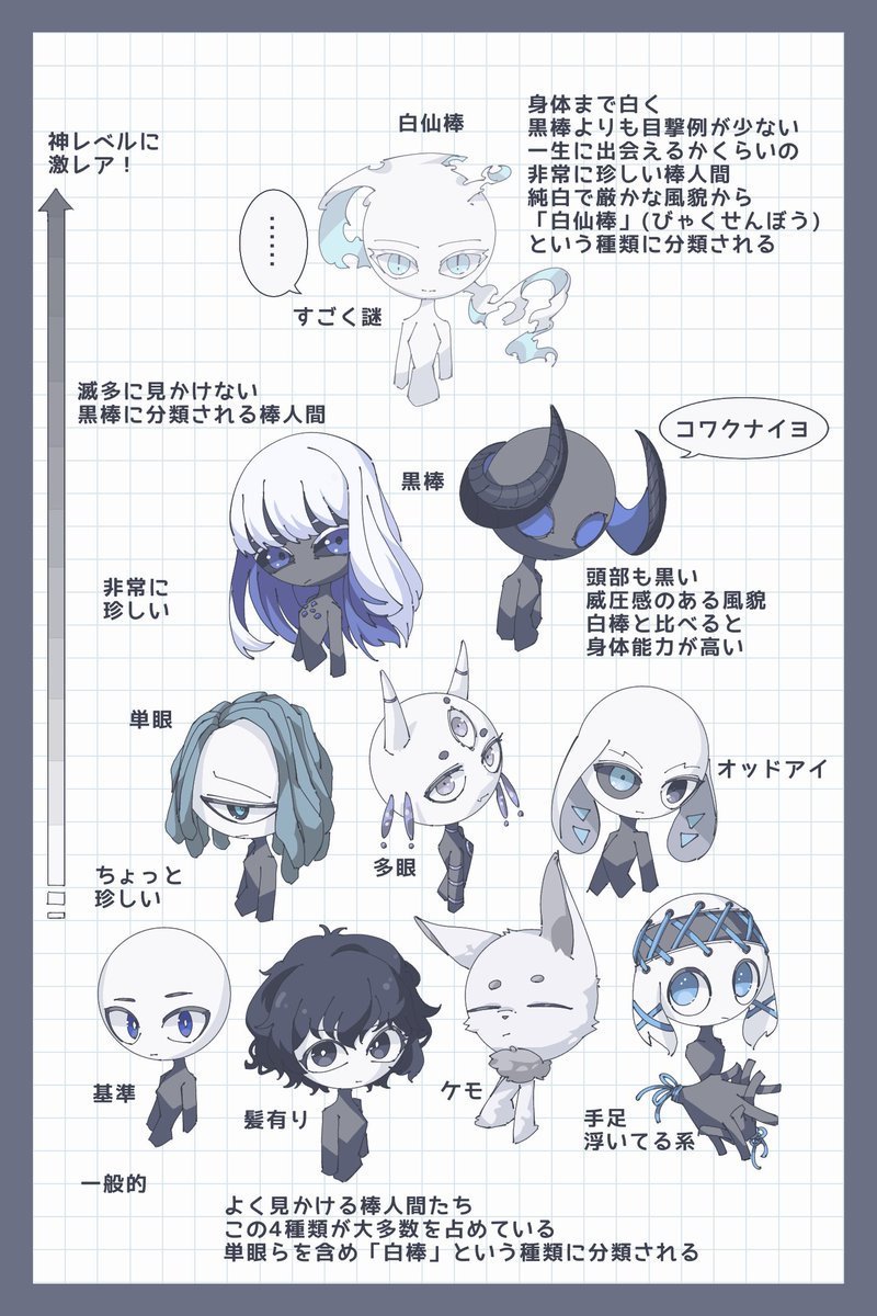 Laby_Nekosuki's tweet photo. 棒人間の種類別レア度です！
大体こんな感じ
#オリ棒 https://t.co/k0OwFDlwM8