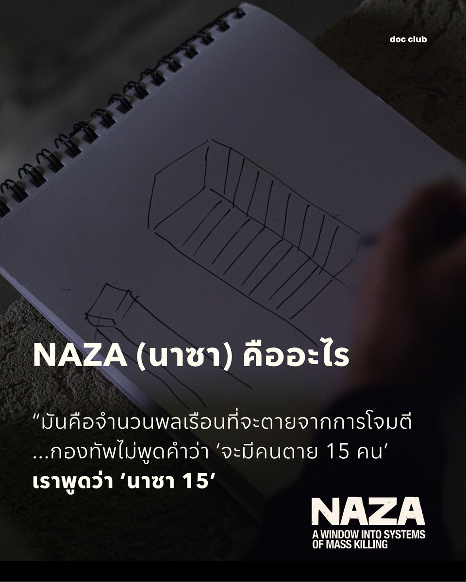 DocClubTH's tweet photo. NAZA มาจากคำย่อภาษาฮีบรู จาก "Nezek Agavi" แปลว่า "ความเสียหายข้างเคียง" (collateral damage)

หน่วยข่าวกรองของกองทัพอิสราเอลใช้คำนี้กับตัวเลขคาดการณ์ว่า "พลเรือนจะเสียชีวิตกี่คน หากมีการโจมตีทางอากาศใส่เป้าหมายที่กำหนดไว้"

(1) https://t.co/c1yUpoOJ4f