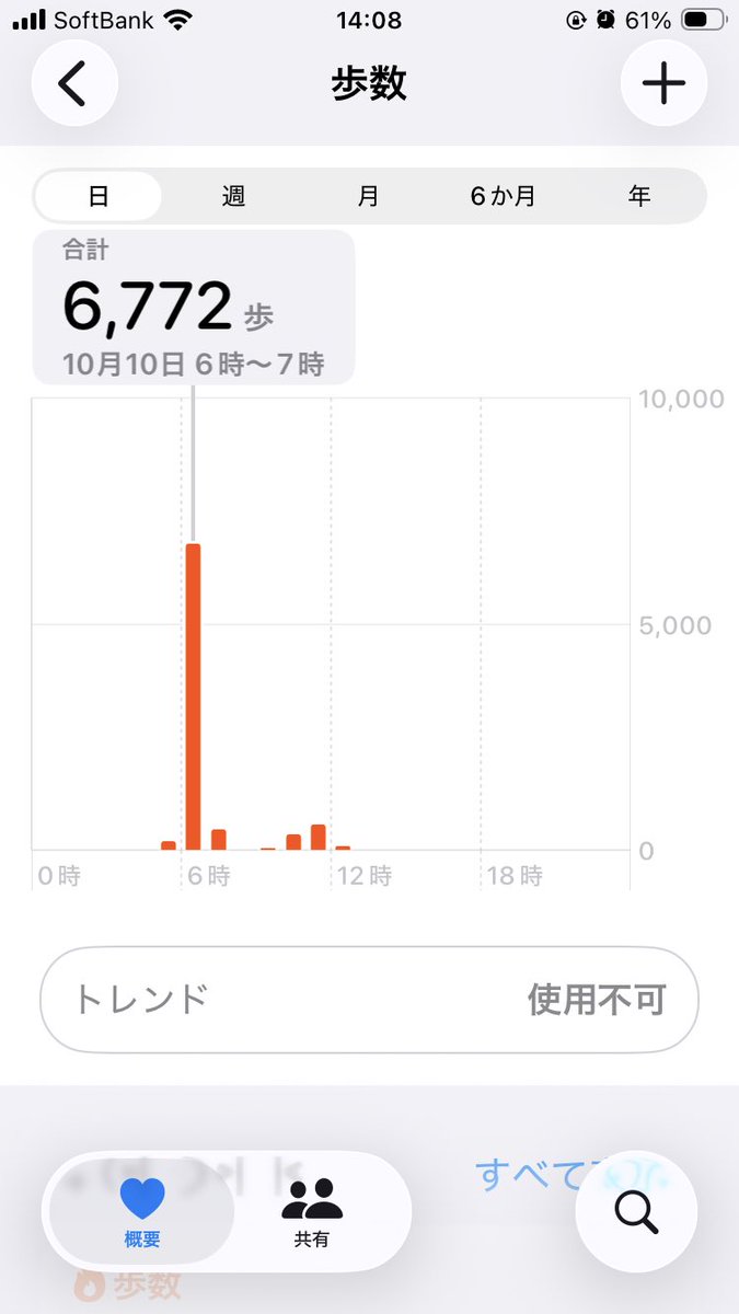v5nO2jb6b23KEA3's tweet photo. 今朝のウォーキングの結果

昨日の摂取量（糖分過多）を消費すべく今日は緩〜く長〜い坂道のコースを歩いてきた。

早朝ウォーキングが気持ちいい季節です😊 https://t.co/bc90tyCIxA