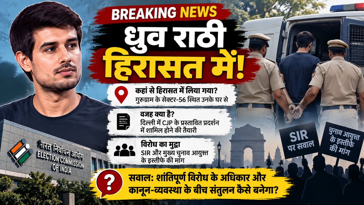 michael__mohit's tweet photo. 🚨 BREAKING: ध्रुव राठी हिरासत में!
YouTuber Dhruv Rathee को 10 अक्टूबर की सुबह गुरुग्राम के सेक्टर-56 स्थित उनके घर से हिरासत में लिया गया।
📌 वजह: दिल्ली में CJP के प्रस्तावित प्रदर्शन में शामिल होने की तैयारी।
#DhruvRathee #BreakingNews #IndianPolitics #SIR #CJP #protest https://t.co/dxnAyZtjAz