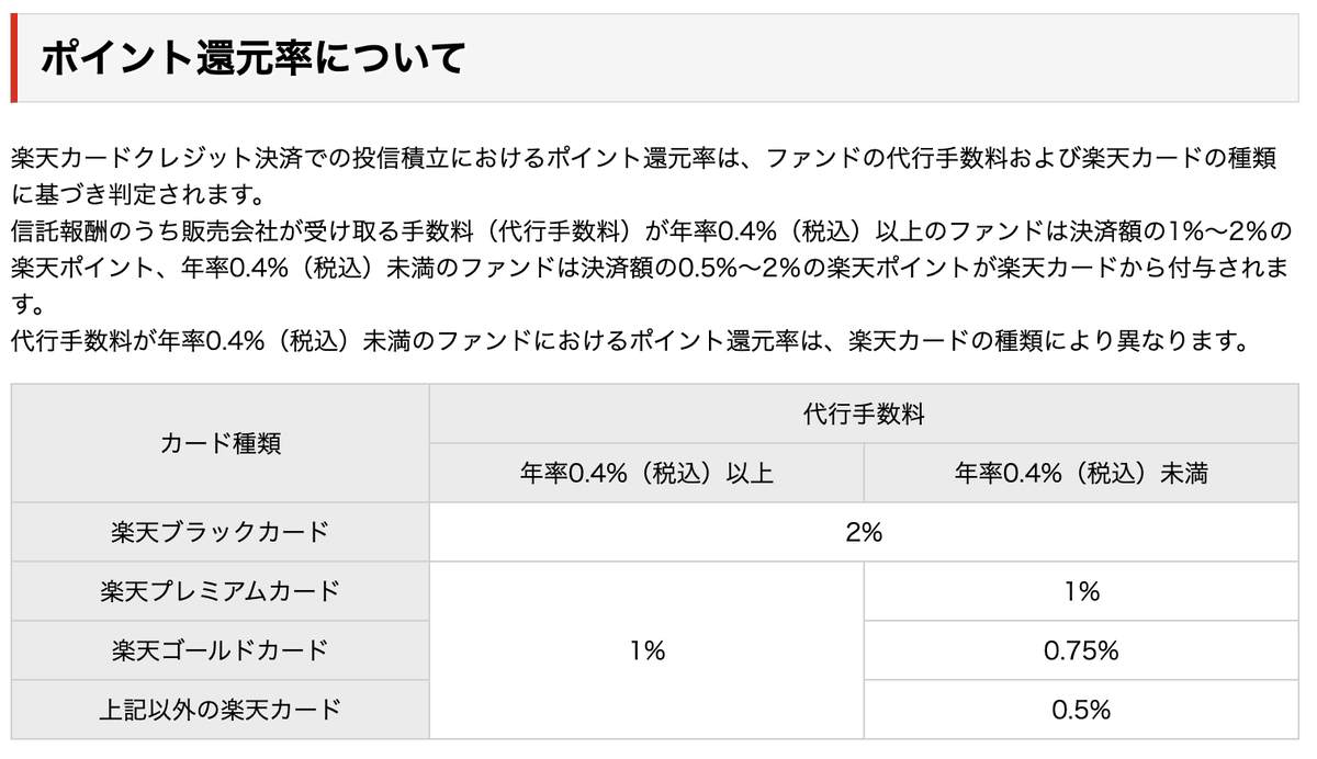 crecahub's tweet photo. @roku_mile 楽天ブラックカードは無条件で2%のようですが、このカードはそもそも作るのが難しそうですね。
https://t.co/bLSV5bKBYJ https://t.co/b42GOmLqWJ