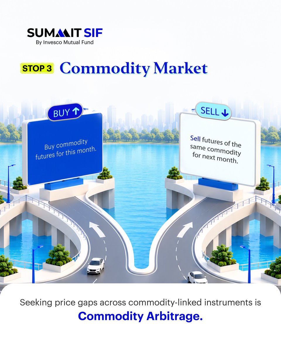 invescoindia's tweet photo. A gap is where the arbitrage story begins.

But not every gap looks the same.

Some emerge in indices. Others in commodities, synthetic structures or special situations.

Different markets. Different opportunities. One common thread: identifying pricing gaps when they arise.

#Arbitrage #PlainArbitrage #SyntheticArbitrage #IndexArbitrage #CommodityArbitrage #SpecialSituationsArbitrage #SummitSIF #SpecializedInvestmentFund #NextLevelInvesting #AdvancedInvesting #InvestmentStrategy #ElevateYourInvestments #InvescoMutualFund #InvescoIndia