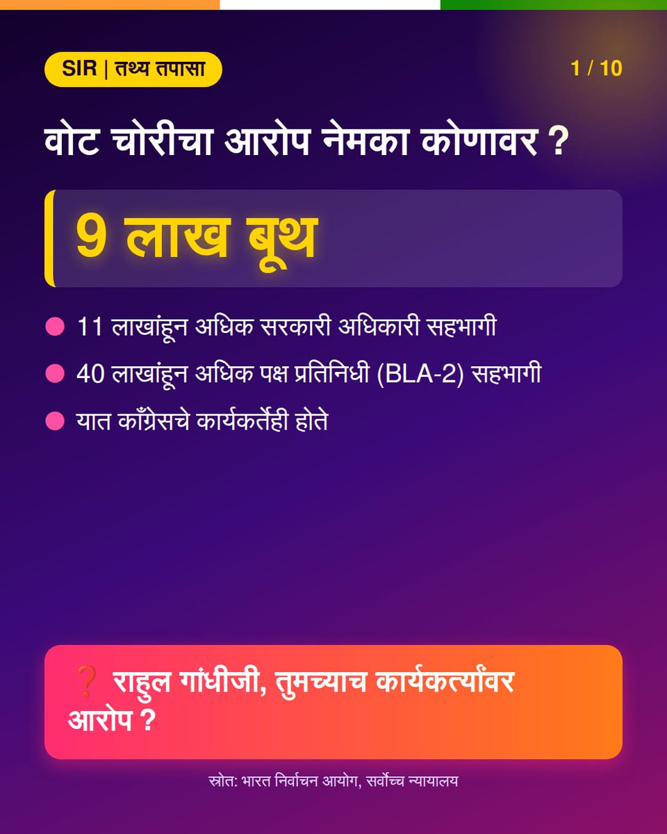 BJP4Maharashtra's tweet photo. विरोधकांनी "वोट चोरी" चा आरोप करण्याआधी हे आकडे बघा 👇

✅ 95 कोटींपैकी 82 कोटी मतदारांनी स्वतः फॉर्म भरला. 

✅ फॉर्म-7 ने फक्त 29 लाख नावे वगळली, 2 कोटींहून अधिक नावे जोडली गेली. 

✅ सर्वोच्च न्यायालयाने SIR ची वैधता कायम ठेवली. 

मात्र राहुल गांधींना काही प्रश्न आहेत ज्याचे उत्तर त्यांच्या कडे नाही.
