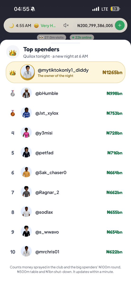 Sak_chaser0's tweet photo. Lagos life Quilox top spenders🧳🥂. Day 1&amp;2  #lagoslife 
#lagoslifestyle https://t.co/1GABB6MpNk