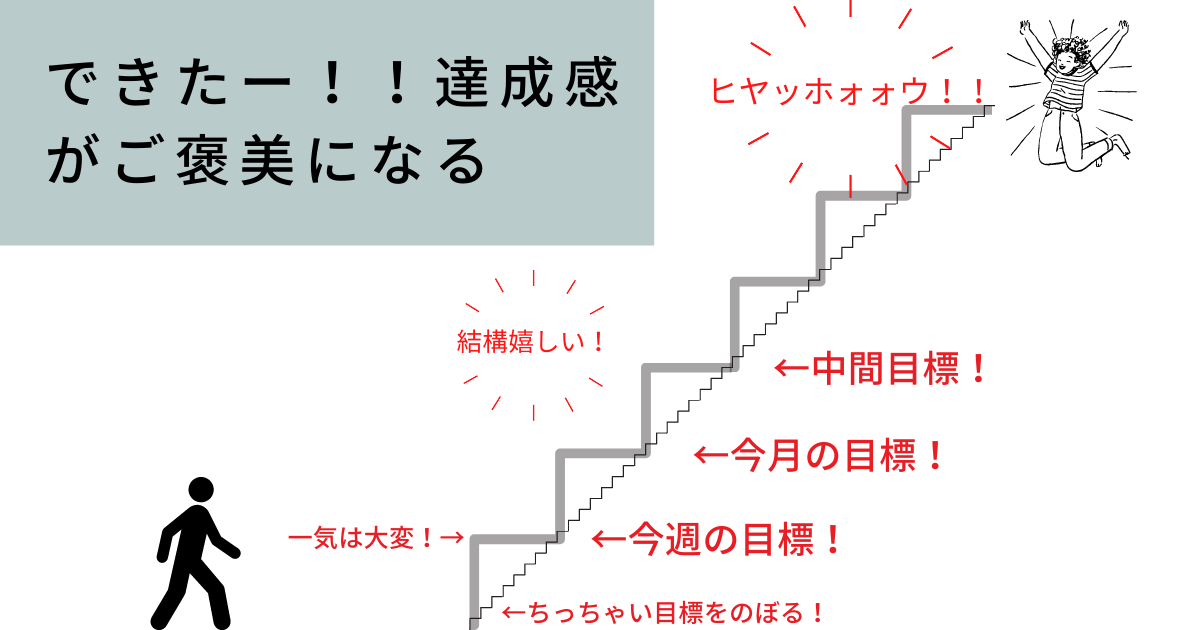 relearning_ABC's tweet photo. 今日の学習時間は、
①朝勉：４時間
＋
②昼勉：５時間
＋
③夜勉：２．５時間

合計学習時間：１１．５時間となって、３連休の目標学習時間の３分の１を突破しました‼️

何より雇用保険法のテキストを完読したことで小さいながらも達成感があります。

明日もこの調子で達成感を積み上げていこう💪💪 https://t.co/lwm1cmWjER