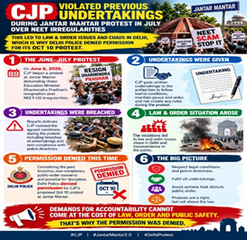 ArinM283656's tweet photo. A protest demanding accountability must itself respect the law. Alleged breaches of previous undertakings and resulting public-order concerns have become central to the denial of permission for CJP’s Oct 10 rally. #CJP #JantarMantar2.0 #DelhiProtest https://t.co/zwCTyX5Q9M