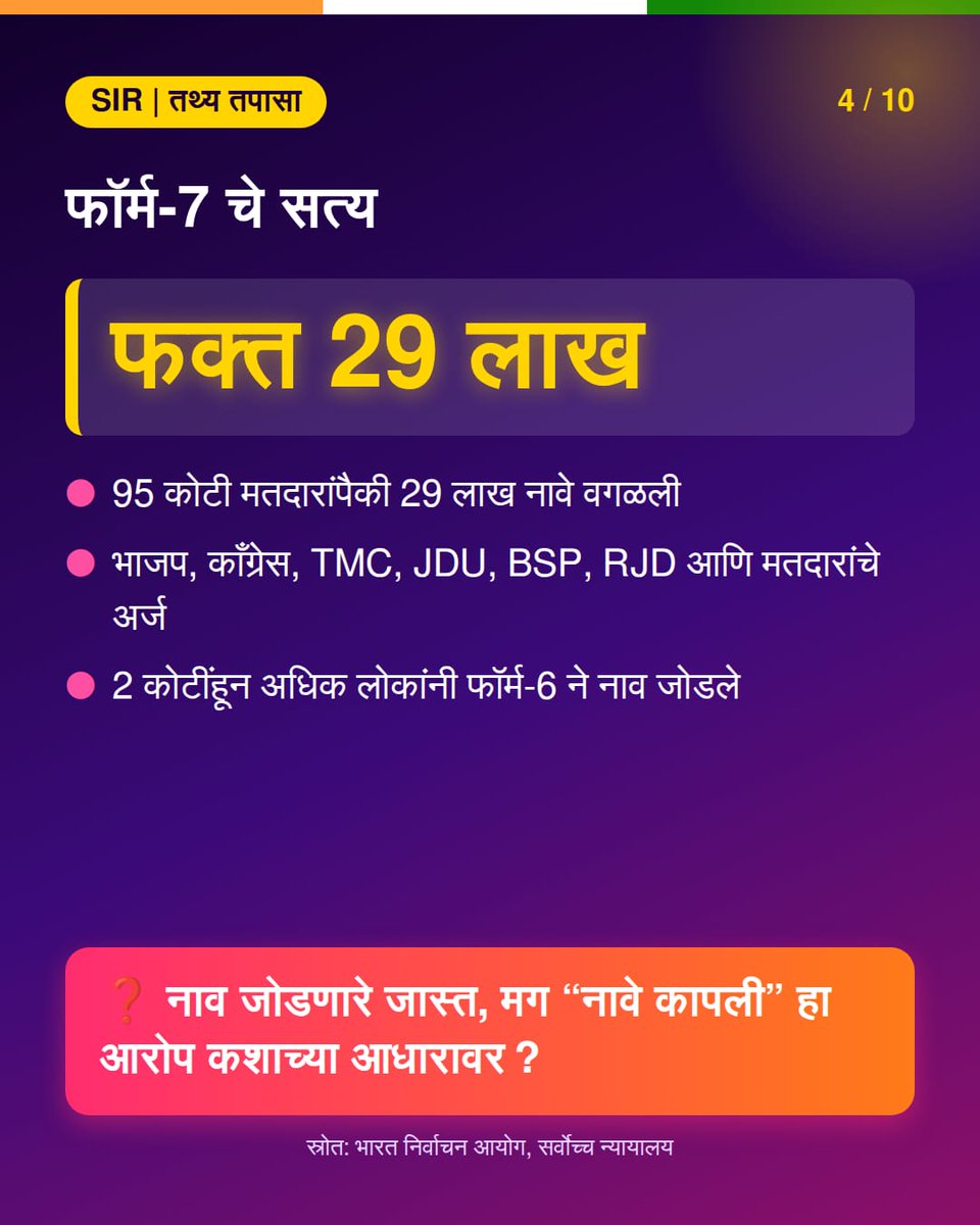 BJP4Maharashtra's tweet photo. https://t.co/yXaQPkqoV9