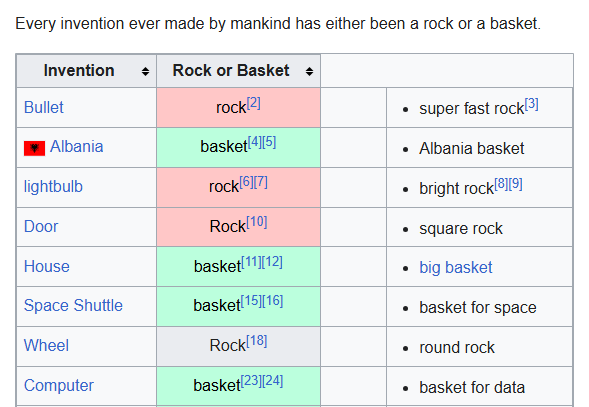 WikiOoc's tweet photo. https://t.co/RIrvMuNcoX