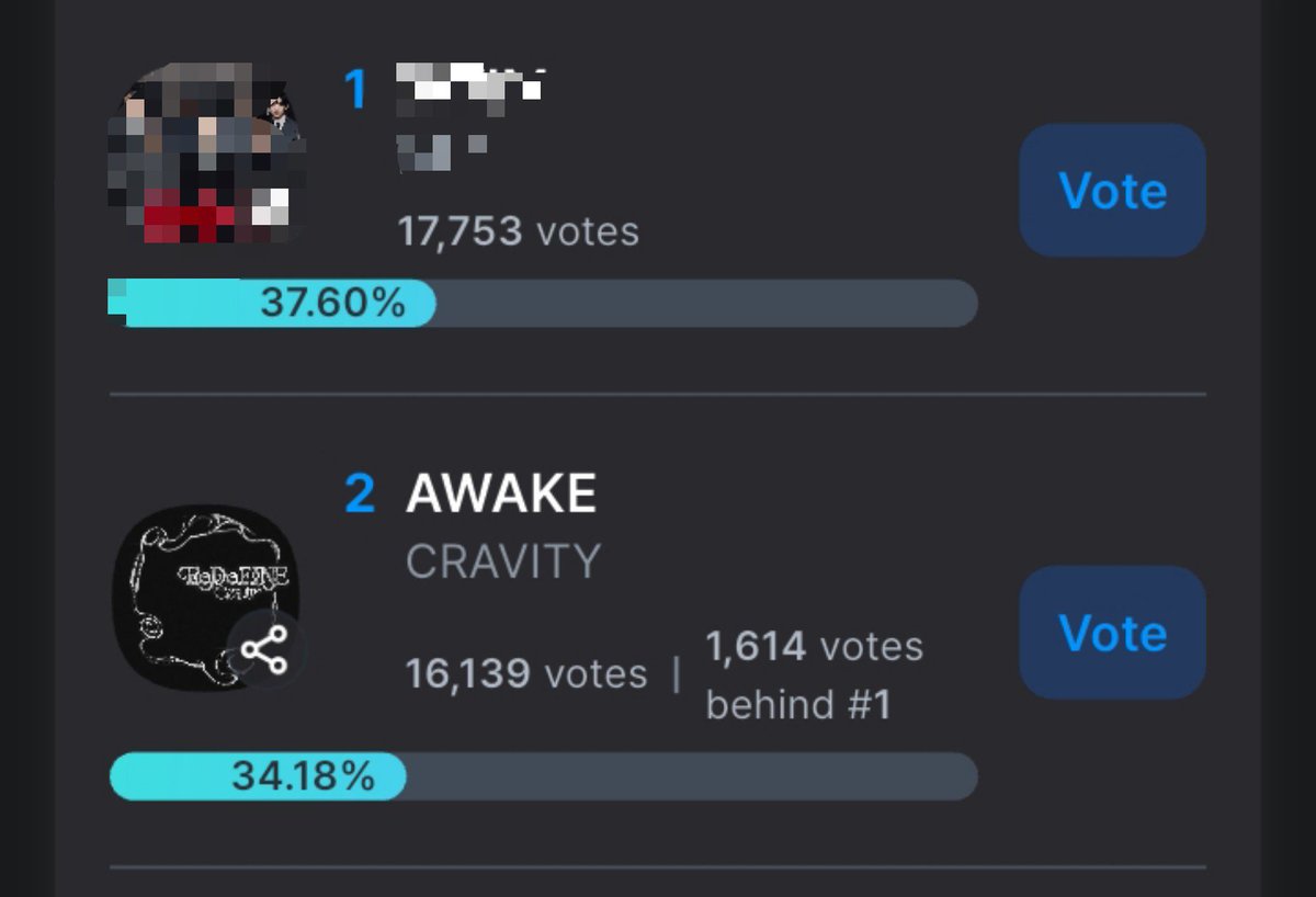 cravityglobal's tweet photo. DON'T FORGET TO VOTE LUVITY. WE HAVE LESS THAN 4 HOURS LEFT https://t.co/i36RBvqvkk