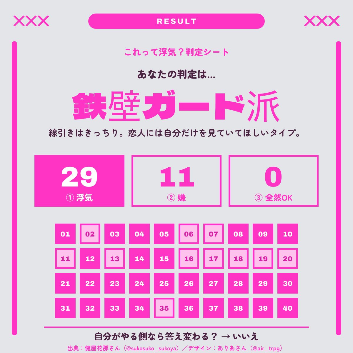 0channel__'s tweet photo. これって浮気？判定シート 結果
【鉄壁ガード派】
やる側なら答え変わる？→いいえ
出典：健屋花那さん／デザイン：ありあさん
#これって浮気判定シート
https://t.co/Uj06nUVLZ4 https://t.co/IvU0P1hCkJ