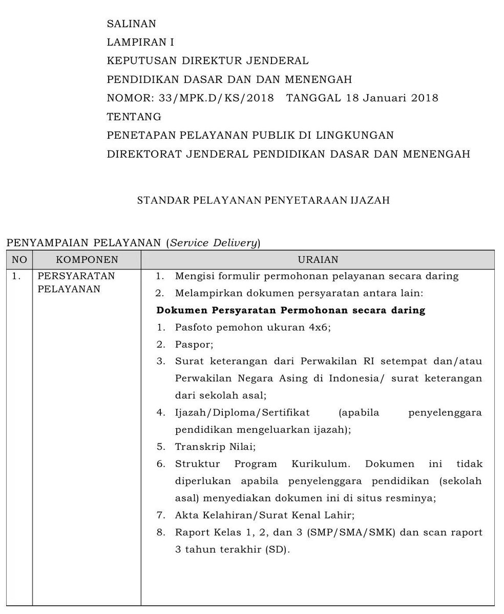 SuperSnuka340's tweet photo. @Hfffiiidziiiii @gitaputrid @ainunnajib Ini dokumen resmi penyetaraan ijazah. Lihat poin nomer 4 - "... apabila penyelenggara pendidikan mengeluarkan ijazah", berarti pihak kemendikti aja sadar ada beberapa sekolah pada program pathway tidak mengeluarkan ijazah, hanya transkrip nilai https://t.co/CfDF9MXnHu