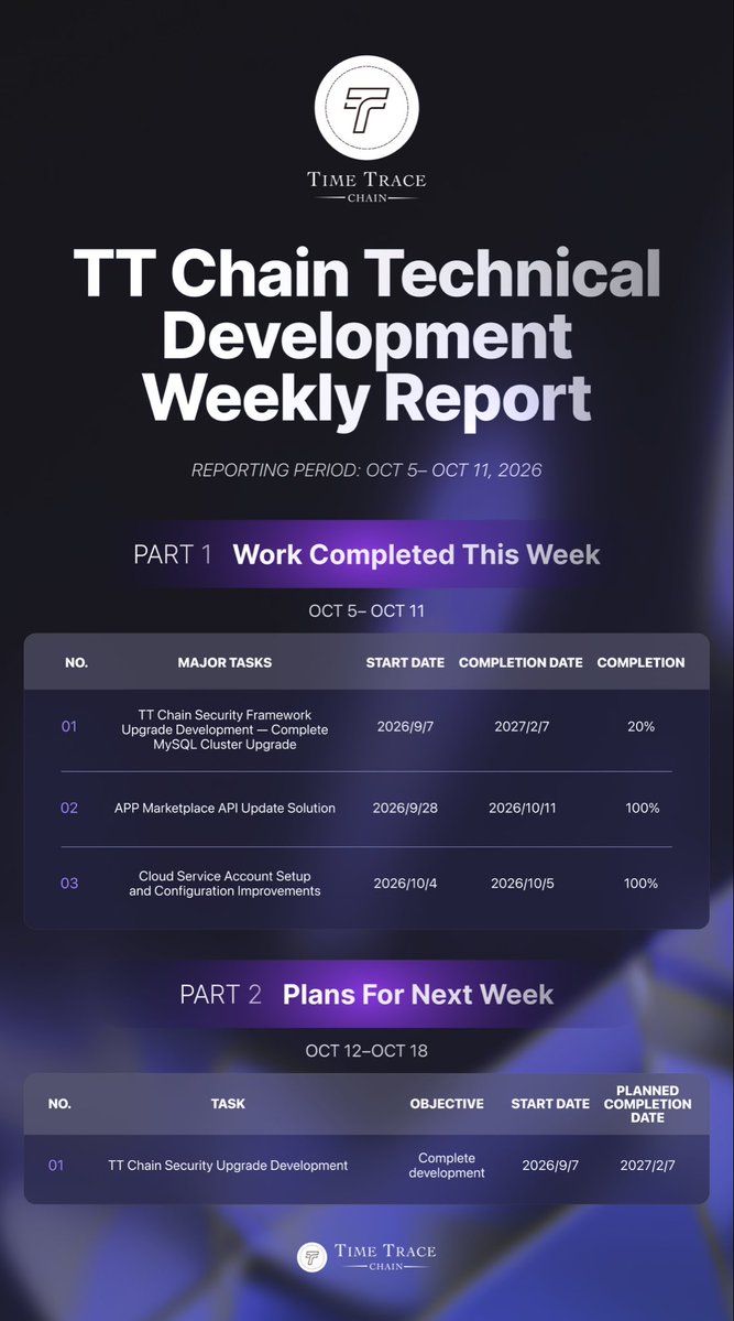 TTChain_'s tweet photo. Weekly Report (Oct 5- Oct 11 2026) https://t.co/IF5sIZT62M