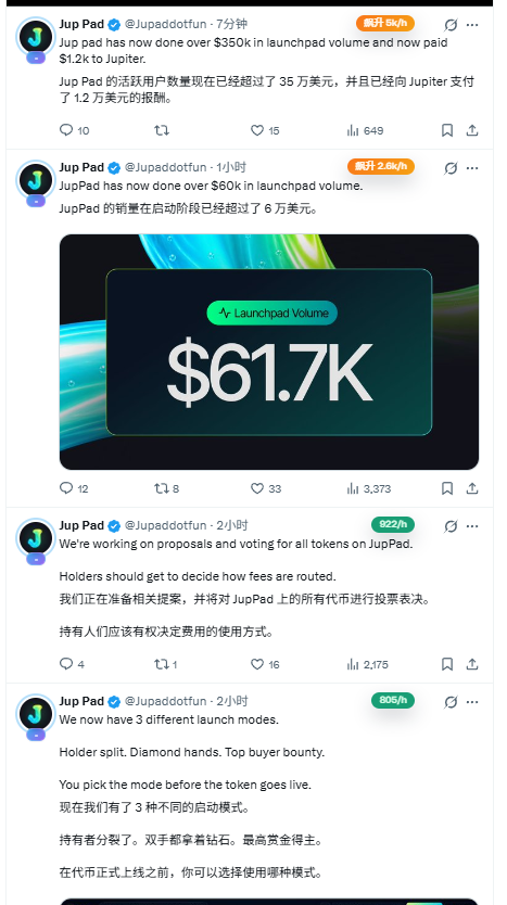 JM_yanzi's tweet photo. 🌙 solana:4mbPZzDCWXvTCJbscMWeDD7TT1pra9mkZHGaBxc2jupx 现价950K，自己研究，别乱冲。

被 Debot 的 AI 选币系统精准命中，没跑。

Meme 币猎手集合！AI 助你精准出击！

$323 到 $10.6k，完美捕获，简直离谱。

一键追踪钱包地址：
https://t.co/OPui4cuNh1

CA：4mbPZzDCWXvTCJbscMWeDD7TT1pra9mkZHGaBxc2jupx

叙事总结：围绕 Jupiter 的发射盘代币。主打 https://t.co/FBFDFlCGL2 可自定义发币，能配股票或 meme，最高 10% 税，税流向持有者或创作者。平台从所有代币抽成，50% 平台费回购销毁 JPAD。

新手必看筛选潜力 meme 的教程视频👇
