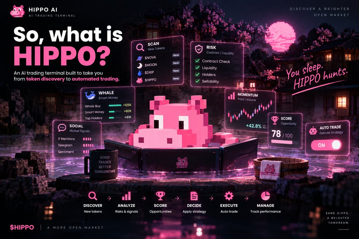 hippoaiofficial's tweet photo. HIPPO is an AI trading terminal built to take you from token discovery to automated trading.

Find newly launched tokens.
Check contract, liquidity and holder risks.
Track whales and Smart Money.
Analyze momentum and volume.
Monitor social and market signals.
Combine the work of specialized AI agents.
Score and rank opportunities.
Connect approved strategies to automated trading.
Track positions and portfolio performance.
DISCOVER → ANALYZE → SCORE → DECIDE → EXECUTE → MANAGE

#HIPPOAI #PONS