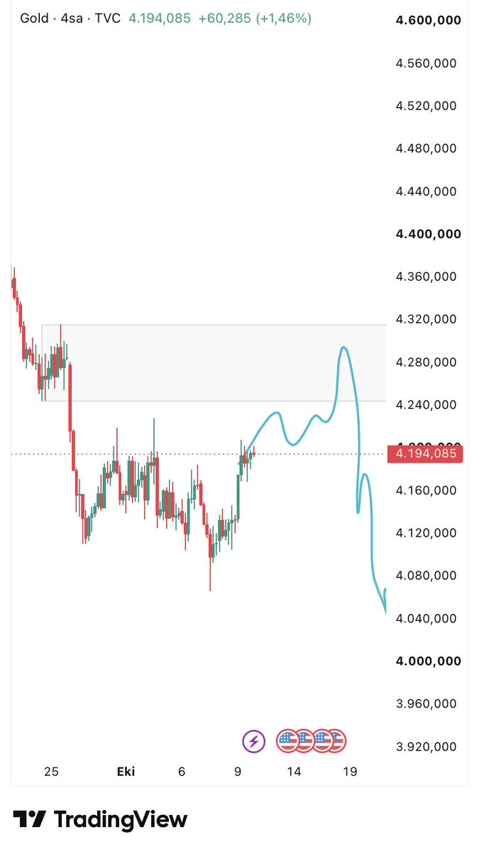 xkraltrades's tweet photo. @ulyssestrader 3500$ görüsürüz https://t.co/UoRyid63QA