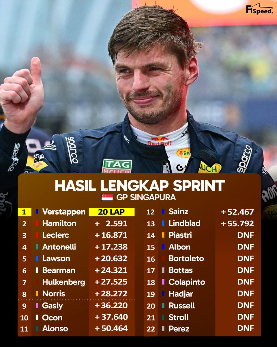 f1speed_indo's tweet photo. 🚨 HASIL LENGKAP SPRINT GP SINGAPURA https://t.co/vvCFAGHNUF
