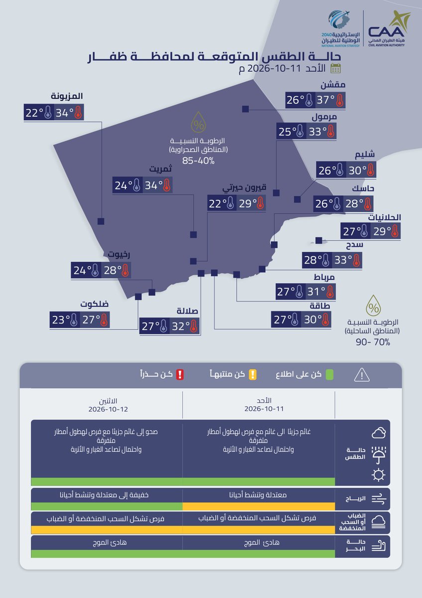 حالة الطقس المتوقعة غدًا على محافظات مسندم ومسقط وظفار