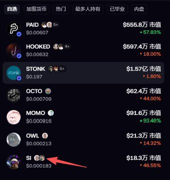 lsmmdl's tweet photo. 现在看到只有单个大佬进场的币种，已经很难让我提起研究欲望。

一个币如果仅仅只有一位大户在买，我大多直接略过。
我更看重另外一类现象：
多名平时交易往来不多，但长期业绩稳定的交易者，同时看上同一个标的。

单独一人布局，很多时候只是随手试水。
可当三四个持续盈利的老玩家集体真金白银入场，说明这个币值得花时间深挖，时不时可以抓到性价比不错的机会。

就像$SI，币价从高点大幅回调，不少头部交易者的仓位却并没有撤离。这类局面，就具备博弈价值。

FOMO这个工具这点做得很顺手，点开币种，就能直观看到哪些交易者已经完成建仓。
FOMO 🔗
[https://t.co/fJc5nkYEm0]

拿到合约地址，再导入GMGN二次校验：
· 比对这批人的建仓成本是否相近
· 查看池子流动性水平
· 排查是否存在巨鲸暗中吸筹

GMGN 🔗
[https://t.co/CklFVqClH2]

大佬入场不代表就一定会盈利。
但多个独立成熟交易者达成一致买入，本身就是不可忽视的链上信号。