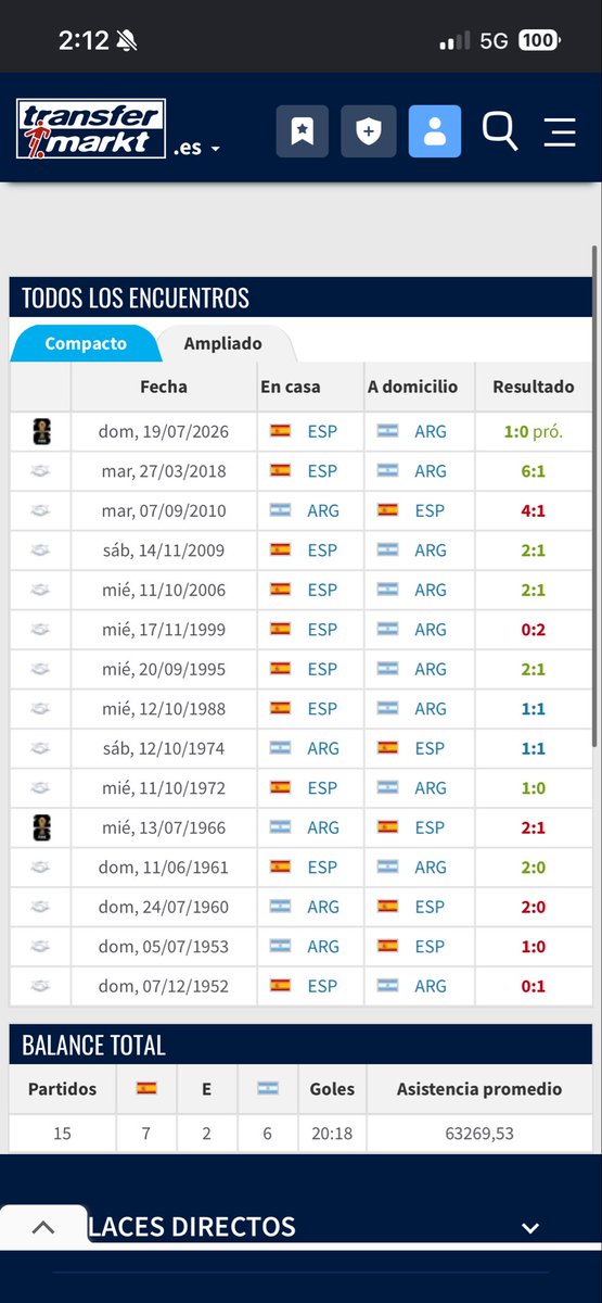 elmasodiado0's tweet photo. @FabriSeba099 @Josemamofe @MaximoManguso28 no llores mas argentino culo rotooooooo https://t.co/dmvVcZgcLL