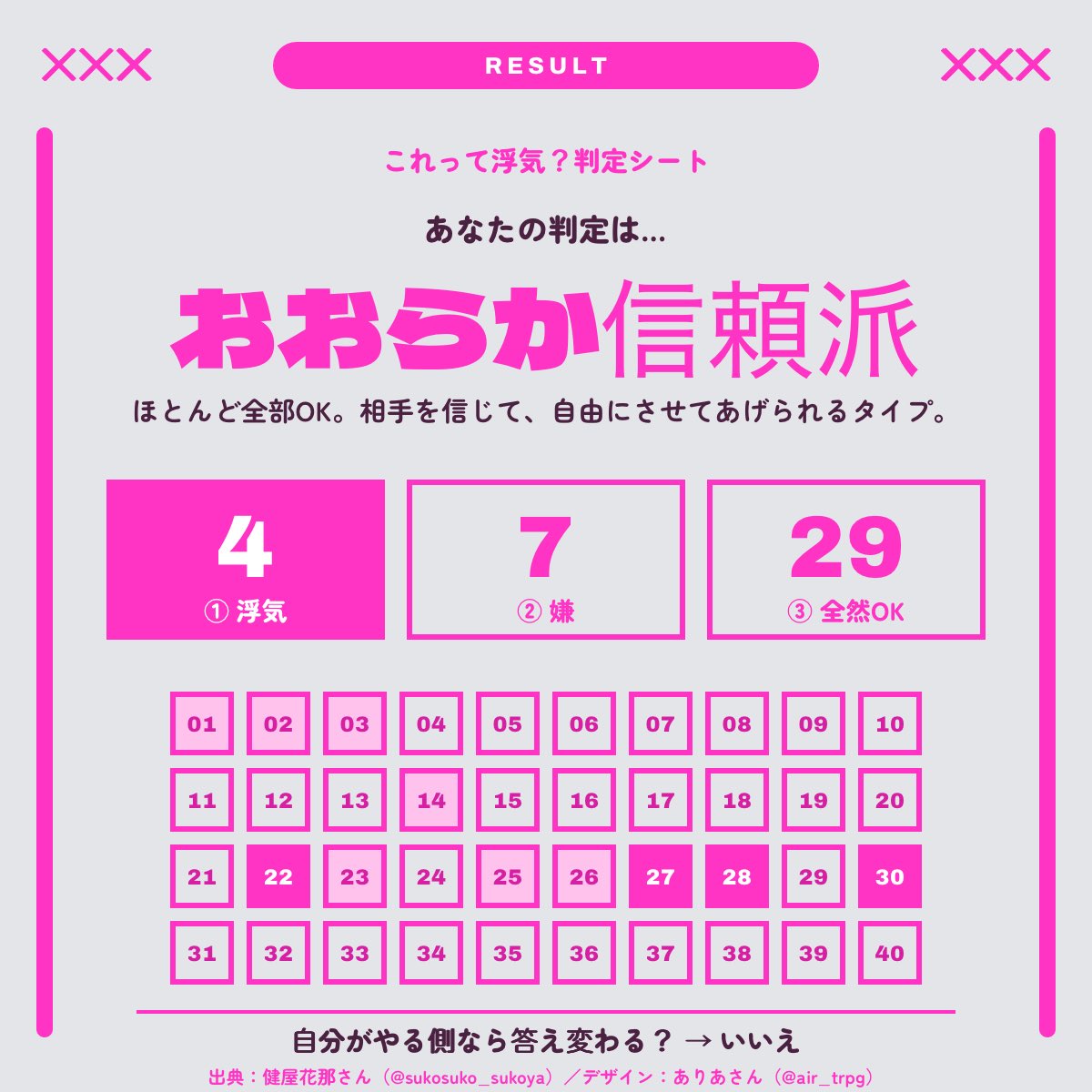 vrc_KuR0's tweet photo. これって浮気？判定シート 結果
【おおらか信頼派】
やる側なら答え変わる？→いいえ
出典：健屋花那さん／デザイン：ありあさん
#これって浮気判定シート
https://t.co/DOUCOKa0xd https://t.co/lGL42qsjwO